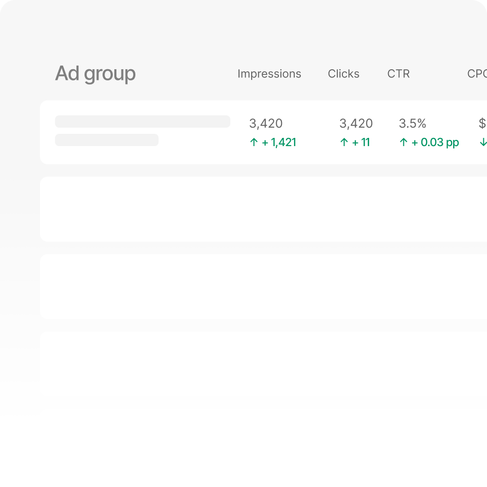 Catch a slipping ad group early.